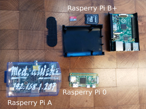 raspberry pi family